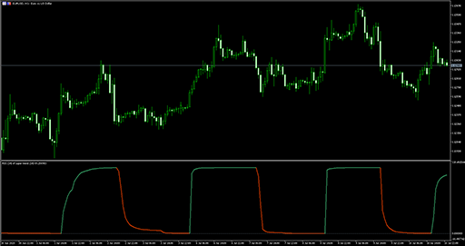 RSI of super trend - simple image